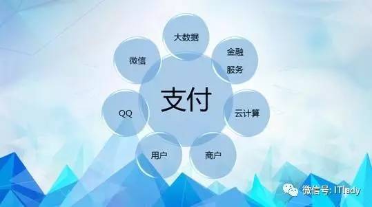 支付新纪元,拥抱支付渠道透明与风控规则的清晰化 支付新纪元,拥抱支付渠道透明与风控规则的清晰化