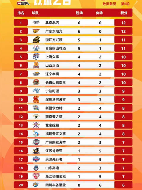 CBA历史总得分榜2026，那些数字背后的故事，你追过几个？